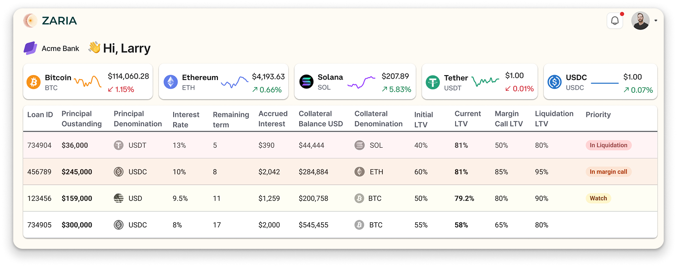 ZARIA Dashboard